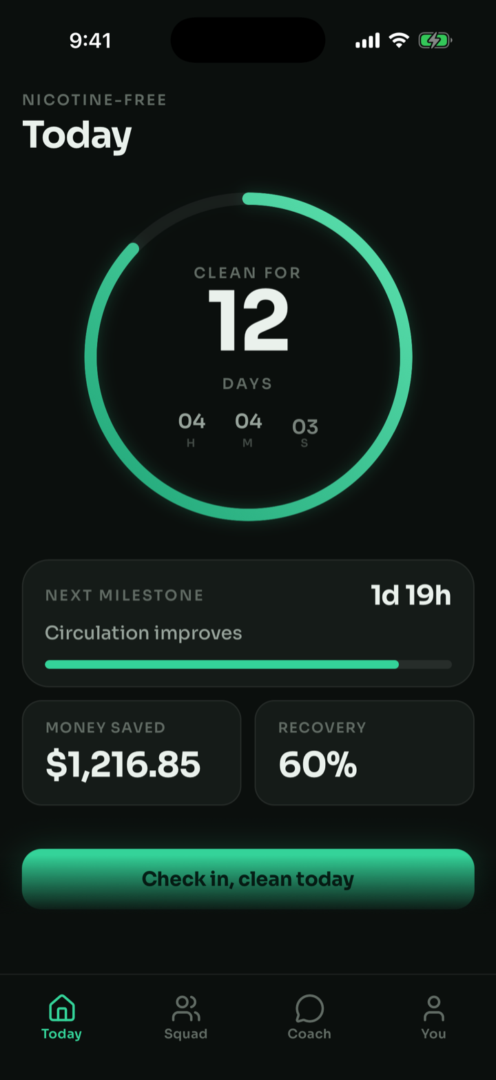 HALE Today screen showing 12 days clean, the next recovery milestone 1 day 19 hours away, $1,216.85 saved, and 60% recovery